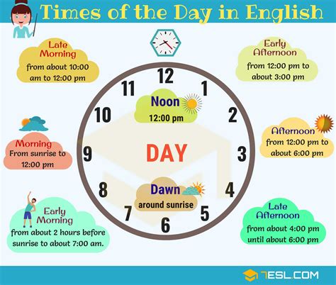 what time is early afternoon hours.